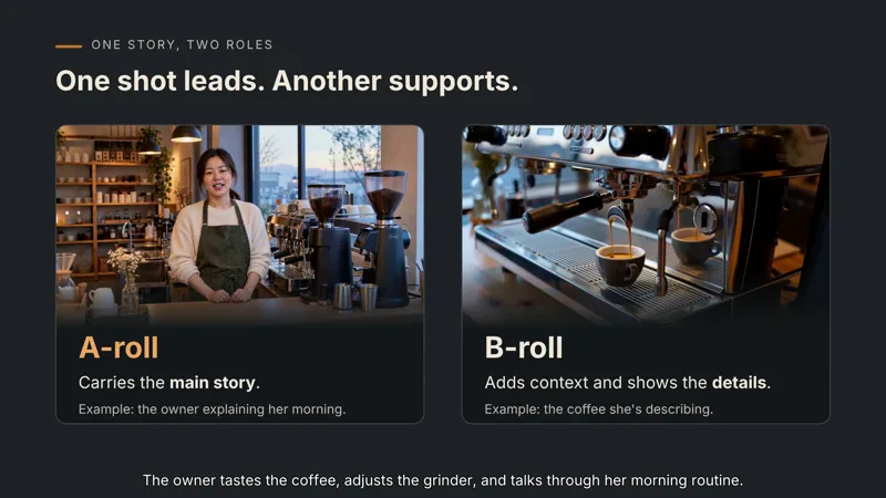 Explanation slide titled “One shot leads. Another supports.” with the owner talking labeled A-roll and an espresso pour labeled B-roll.