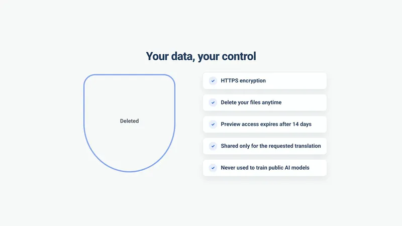 Explainer video frame: “Your data, your control” with a checklist including HTTPS encryption, delete your files anytime and never used to train public AI models.