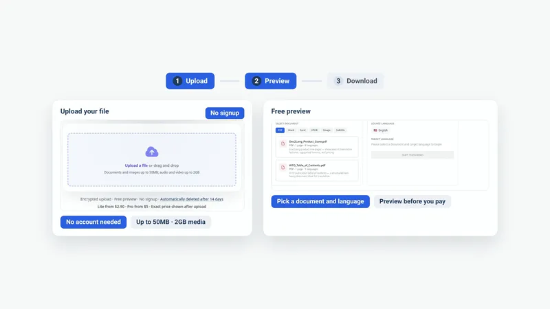 Explainer video frame: captures of Doc2Lang’s live upload area and demo panel under the steps Upload, Preview and Download.